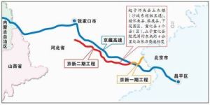 京新高速公路