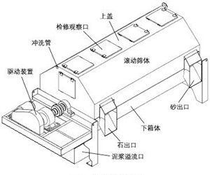 砂石分離機外形圖