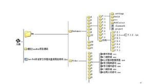 Java Web開發學習手冊