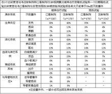 更昔洛韋分散片