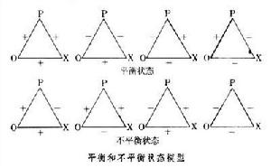 人際吸引理論