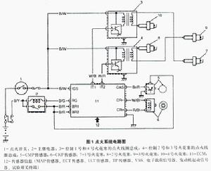 點火系統