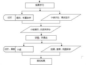 教學流程圖2