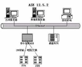 信令網