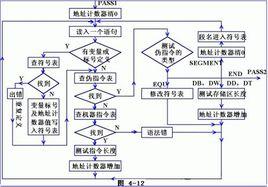 彙編語言編譯器