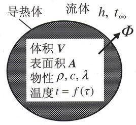 集總參數法