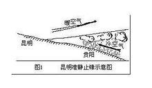 靜止鋒