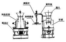 維勃稠度儀