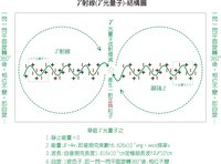 γ射線-結構模型圖