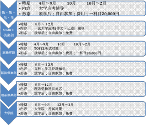 淑德日本語學校