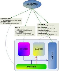 JessMA 應用程式依賴關係