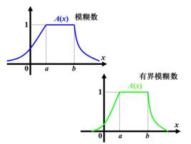 模糊數