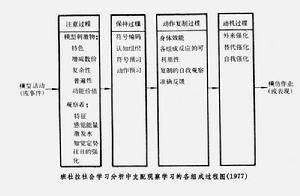 社會文教事業費支出