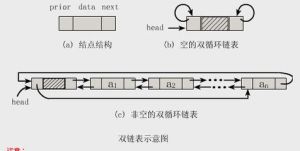 《雙鍊表》