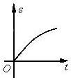 降速運動時的s-t圖像