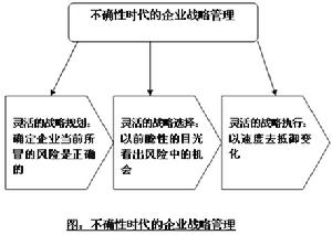 不確定性經濟學