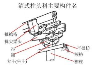 三踩交麻葉斗供