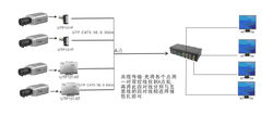 雙絞線傳輸器