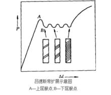 呂德斯帶