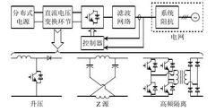 基於直流電壓變換環節的先進併網逆變器