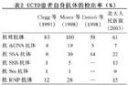 未分化結締組織病