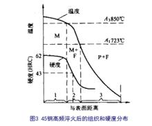 表面淬火