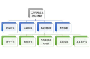 組織架構圖