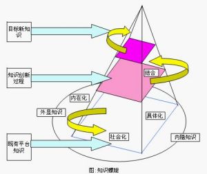 外顯知識