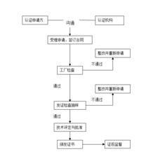 消防產品認證