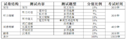 大學英語等級考試