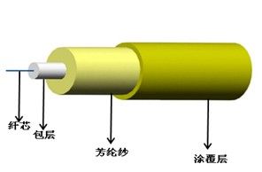 結構示意圖