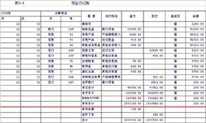 三欄式庫存現金日記賬