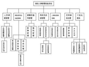 設計管理