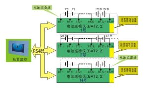 BAT2.2電池巡檢儀的套用示意圖