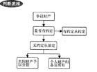 法定夫妻財產制