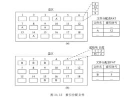 檔案空間分配