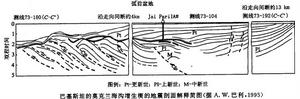 擠壓盆地