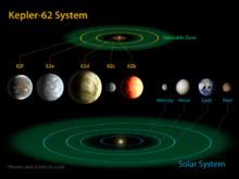 Kepler-62 system