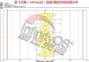 測量系統分析