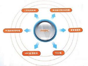 曙光PHPC100技術優勢