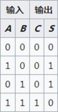 半加器的真值表