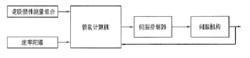 長征五號姿態控制系統原理 