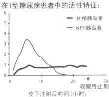 甘精胰島素注射液