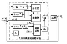 模糊自適應預測控制