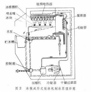 製冷電器