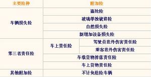 （圖）主險種及其附加險一覽表