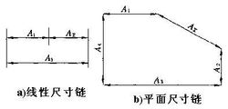 尺寸鏈