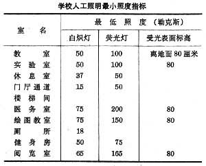 學校建築設備衛生