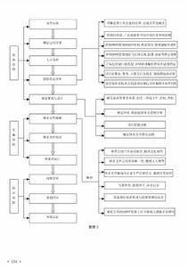 一體化管理體系