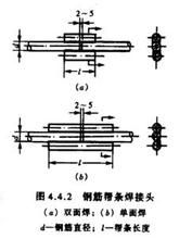 幫條焊